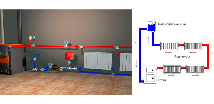 Водяное отопление на дровах частного дома схемы
